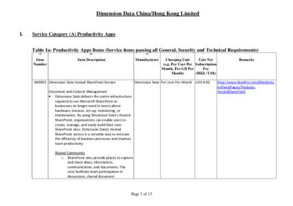 Dimension Data China/Hong Kong Limited  I. Service Category (A) Productivity Apps Table 1a: Productivity Apps Items (Service items passing all General, Security and Technical Requirements)