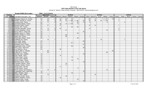 30th AnnualValley Runner of the Year Series Kenneth K. Takeuchi, Series Director & Founder - www.proracegroup.com  Female OPEN (39 & under)