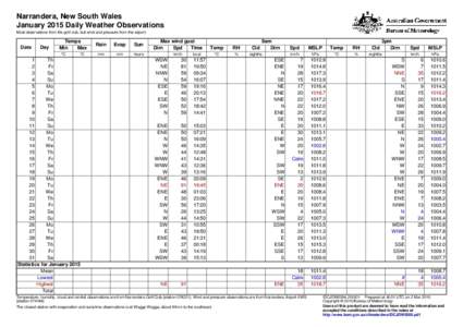 Narrandera, New South Wales January 2015 Daily Weather Observations Most observations from the golf club, but wind and pressure from the airport. Date