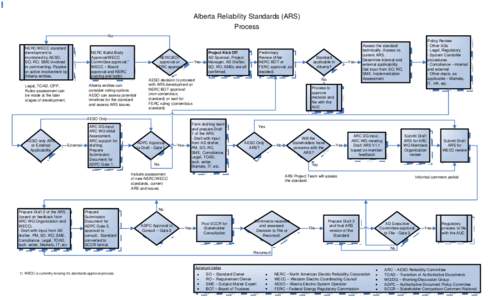 Visio-ARS 2012 Process Flow Chart - to post.vsd