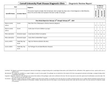    Cornell University Plant Disease Diagnostic Clinic        Diagnostic Review Report   Daucus carota 0