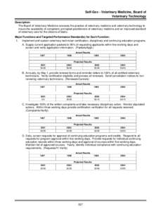 Self-Gov - Veterinary Medicine, Board of Veterinary Technology Description: The Board of Veterinary Medicine oversees the practice of veterinary medicine and veterinary technology to insure the availability of competent,