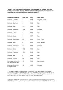 Microsoft Word - loes-schjoeth-2006-research-norway-table-7.doc