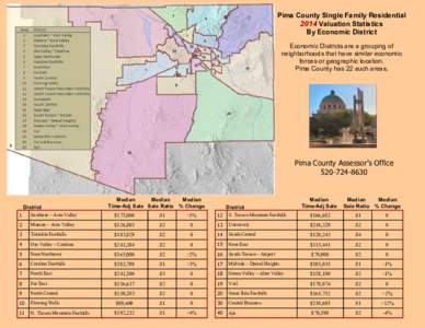 Pima County Single Family Residential 2014 Valuation Statistics By Economic District Economic Districts are a grouping of neighborhoods that have similar economic forces or geographic location.