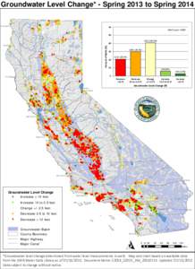 Groundwater Level Change* - Spring 2013 to Spring 2014 Yreka !! ( (