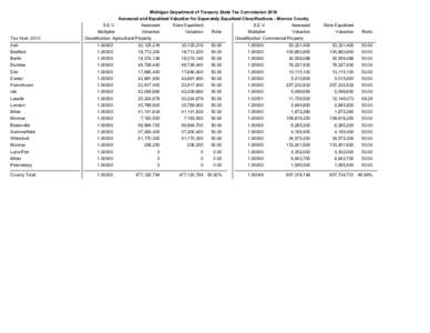 Michigan Department of Treasury State Tax Commission 2010 Assessed and Equalized Valuation for Seperately Equalized Classifications - Monroe County Tax Year: 2010  S.E.V.