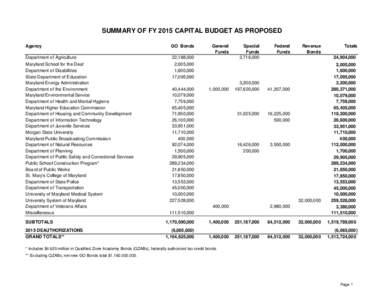 FY 2015 Capital Budget as Proposed