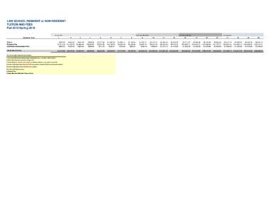 LAW SCHOOL RESIDENT or NON-RESIDENT TUITION AND FEES Fall 2015/Spring 2016 Semester Hour