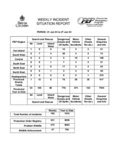 Weekly Incident Report - 21 JUN