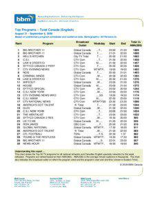 Top Programs – Total Canada (English) August 31 - September 6, 2009 Based on preliminary program schedules and audience data, Demographic: All Persons 2+