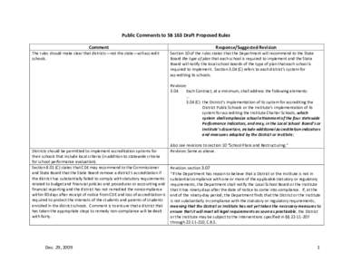 Charter School / Geography of Pennsylvania / Colorado Student Assessment Program / Turnaround model / Pennsylvania / Connellsville Area School District / Albert Gallatin Area School District / Education in the United States / School Improvement Grant / United States Department of Education