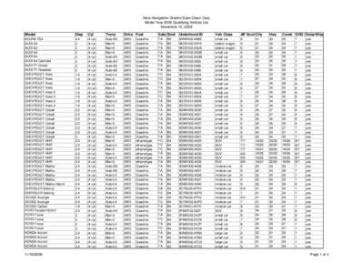 New Hampshire Granite State Clean Cars Model Year 2009 Qualifying Vehicle List November 12, 2008 Model  Disp