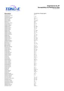 Amphotericin B, EP Susceptibilty and Resistance Data Issue date[removed]