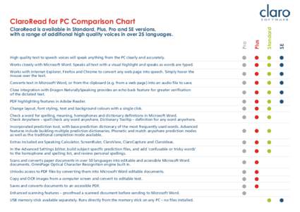 High quality text to speech voices will speak anything from the PC clearly and accurately. Works closely with Microsoft Word. Speaks all text with a visual highlight and speaks as words are typed. Works with Internet Exp