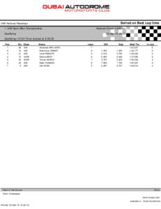 Sorted on Best Lap time  UAE National Racedays National Circuit[removed]km