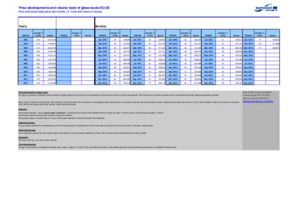 Price developments and volume trade of glass waste EU-28 Price and volume trade yearly and monthly ( € / tonne and volume in tonnes) Yearly  Monthly