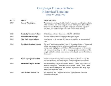 Campaign Finance Reform Historical Timeline Victor W. Geraci, PhD DATE 1757