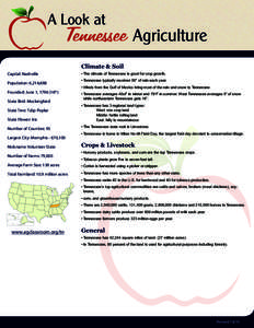 A Look at  Tennessee Agriculture Climate & Soil  Capital: Nashville