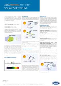 Light sources / Electromagnetic spectrum / Photovoltaics / Low-energy building / Energy conversion / Solar gain / Ultraviolet / Solar energy / Transparency and translucency / Electromagnetic radiation / Atmospheric sciences / Energy