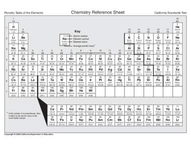 Chemical engineering / Thermochemistry / Physical quantities / Latent heat / Enthalpy of vaporization / Enthalpy of fusion / Heat capacity / Periodic table / Water / Chemistry / Thermodynamics / Thermodynamic properties
