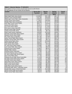 Table 3 - Librarian Salaries - FY[removed]Data supplied to Division of Library and Information Services by public libraries N/A=Not Applicable, NC-Not Counted, NR-Not Reported Location