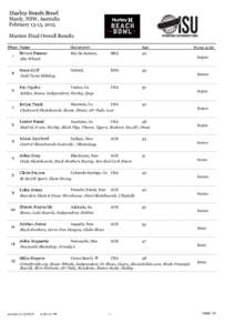 Hurley Beach Bowl Manly, NSW, Australia February 13-15, 2015 Masters Final Overall Results Place Name