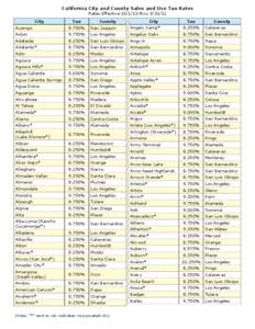 California City and County Sales and Use Tax Rates