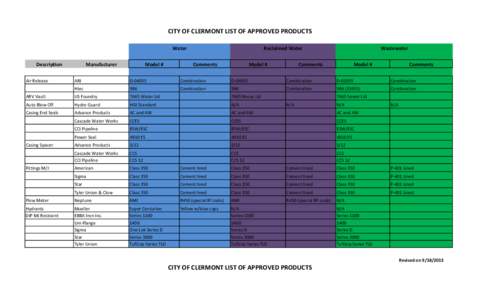 CITY OF CLERMONT LIST OF APPROVED PRODUCTS Water Manufacturer Description Air Release