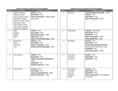 Microsoft Word - Health Insurance Companies by Pricing Region.docx