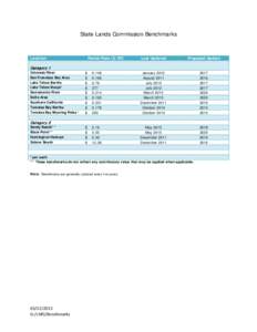 SLC Benchmarks Spreadsheet