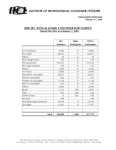 INSTITUTE OF INTERNATIONAL CON CONTAINER TAINER LESSORS FOR IMMEDIATE RELEASE February 15, 2005