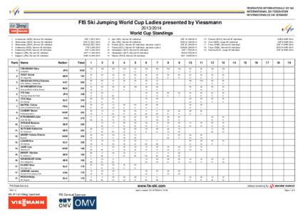 FIS Ski Jumping World Cup Ladies presented by Viessmann[removed]World Cup Standings