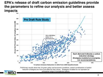 EPA’s release of draft carbon emission guidelines provide the parameters to refine our analysis and better assess impacts Pre Draft Rule Study  Each diamond indicates a carbon