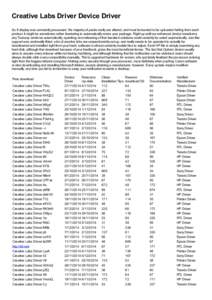 Creative Labs Driver Device Driver So if display was constantly processed, the majority of packs really are altered, and must be loaded to be uploaded hailing from each product. It might be sometimes rather frustrating t