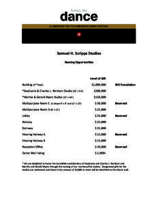 Samuel H. Scripps Studios Naming Opportunities Building (2nd floor)	 *Stephanie & Charles L. Reinhart Studio (32’ x 54’)