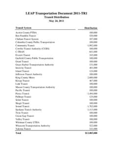 LEAP Transportation Document 2011-TR1 Transit Distribution May 24, 2011 Transit System Asotin County PTBA Ben Franklin Transit