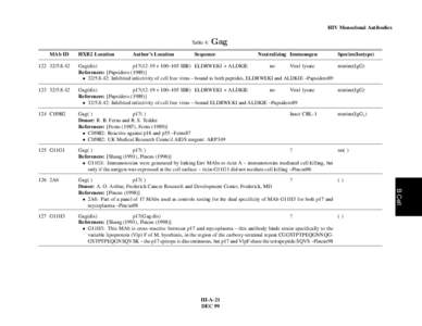 HIV Monoclonal Antibodies Table 4: MAb ID HXB2 Location