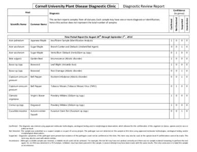    Cornell University Plant Disease Diagnostic Clinic        Diagnostic Review Report  Suspected  Inconclusive   Confidence  