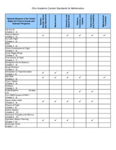 Patterns, Functions, and Algebra Data Analysis and Probability