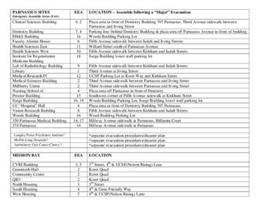 PARNASSUS SITES  EEA LOCATION – Assemble following a “Major” Evacuation