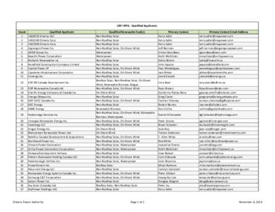 LRP I RFQ - Qualified Applicants Count