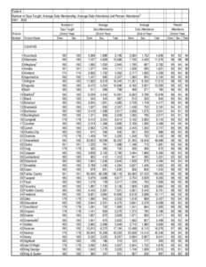 Table 8 Number of Days Taught, Average Daily Membership, Average Daily Attendance and Percent Attendance5[removed]Division Number