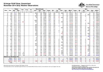 Scherger RAAF Base, Queensland November 2014 Daily Weather Observations Date Day