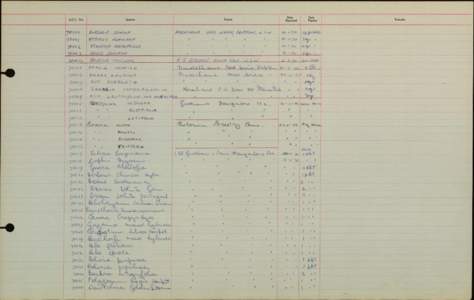 Yarralumla Nursery Ledger 3