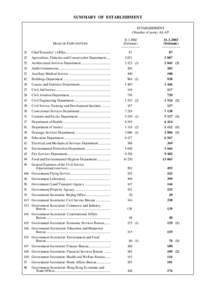 SUMMARY OF ESTABLISHMENT ESTABLISHMENT (Number of posts) AS AT HEAD OF EXPENDITURE[removed]