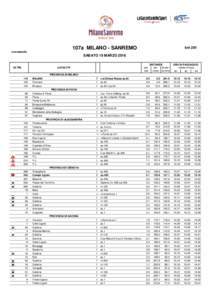 107a MILANO - SANREMO  km 291 cronotabella