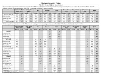 Demographics of the United States / John R. Rogers High School