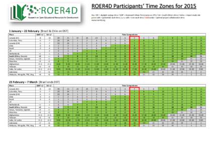 ROER4D Participants’ Time Zones for 2015 Key: DST = daylight savings time / GMT = Greenwich Mean Time (same as UTC) / SA = South Africa’s time / italics = Impact study site green cells = (potential) work time / grey 