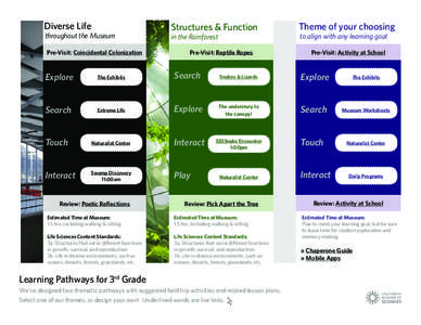 Diverse Life  throughout the Museum Pre-Visit: Coincidental Colonization  Structures & Function