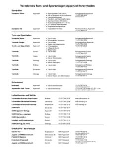 Verzeichnis Turn- und Sportanlagen Appenzell Innerrhoden Sportplätze Sportplatz Wühre Appenzell